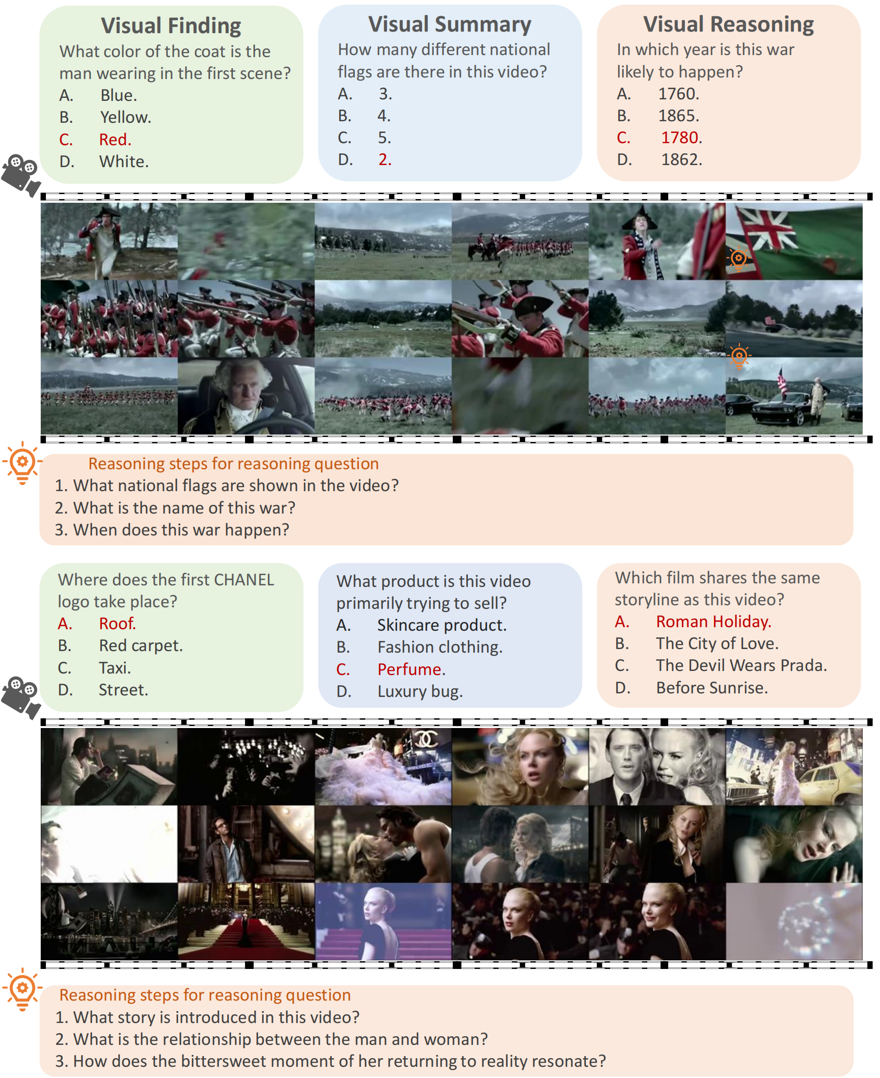 iccv2025videoads
